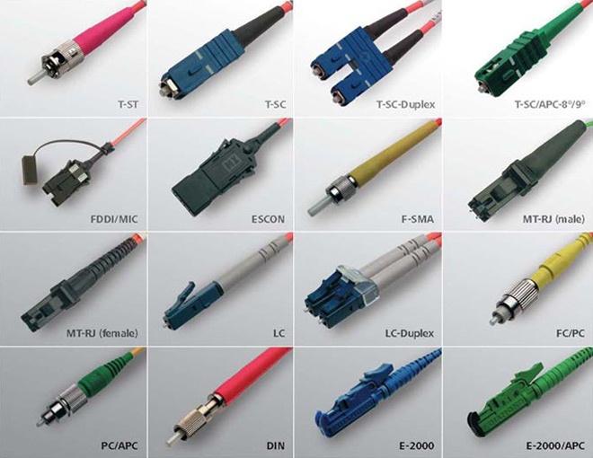 Fiber Optic Connector